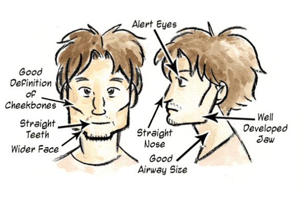 Mouth Breathing And Crooked Teeth Buteyko Clinic